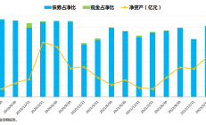 中秋节前资金避险投债基受限，众多债基、货基密集宣布限购，中短债基金成主角