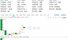 总市值惨遭“脚踝斩” 揭开“水果第一股”资本灰幕