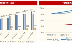 Q1净收入同比增长18%、用户平均购物频次创新高 京东如何在不确定时代寻找确定性？