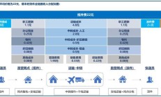 2024年全国快递业务量突破1000亿件 快递市场发展质效不断提升