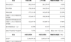平安信托2024年受托管理资产规模达9929.58亿元