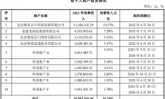 西南第一支消费REITs落地 华夏大悦城商业REIT定档9月20日上市