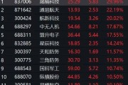 行业ETF风向标丨资产证券化或再成主线，军工龙头ETF半日涨幅达4.62%