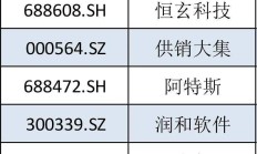 MSCI中国指数半年度调整结果生效