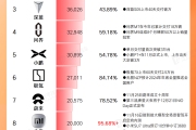 火电板块迎来“高光时刻” 11家相关上市公司上半年业绩向好