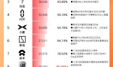 火电板块迎来“高光时刻” 11家相关上市公司上半年业绩向好