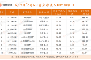 ETF规模速报 | 沪深300ETF昨日净流入超10亿元；创业板ETF净流出5.45亿元
