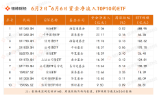 ETF规模速报 | 沪深300ETF昨日净流入超10亿元；创业板ETF净流出5.45亿元