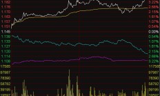 ETF今日收评 | 标普油气、房地产等ETF涨超3%，医疗设备、畜牧养殖等ETF跌超2%