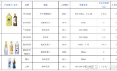 华润饮料港股IPO: 欲派股息25亿元 “价格战”对业绩影响几何