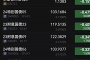 “9・24行情”一周年：指数基金成市场焦点，ETF规模连破4万亿、5万亿大关