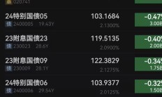 “9・24行情”一周年：指数基金成市场焦点，ETF规模连破4万亿、5万亿大关