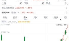 A股公司赴港上市缘何持续升温？