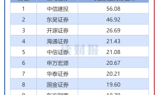 安凯微上半年转亏 2023年上市募10.5亿元海通证券保荐