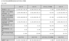 华大基因上市八年首亏 净利润连降四年