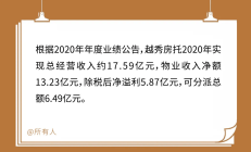 底层资产优质，拟认购规模超百倍，首批“保租房”公募REITs正式发售受市场热捧