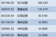 首份上市券商2024年三季报“暖意足” 市场向好驱动行业业绩改善预期增强