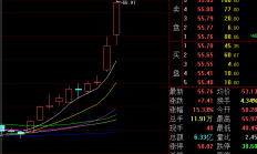 天宜上佳回复年报问询函：光伏新能源业务板块不排除进一步亏损可能