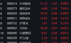 时隔1月，A股炒名字行情又来了，多股瞬间涨停！这次关键词很“喜庆”