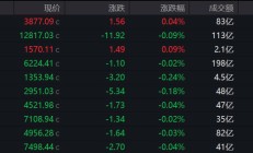 上半年全国期货市场累计成交量、成交额同比双增 贵金属期货交易持续活跃