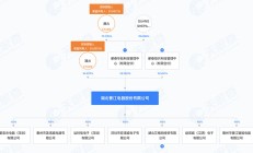 对赌回购，对投资机构和创业者是双输吗？