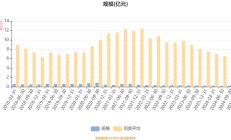 江苏信托2024年业绩数据预披露：净利增幅超10%