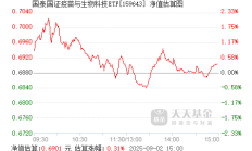 共享基经丨同名ETF对比：生物疫苗ETF与生物医药ETF，跟踪的指数有何不同？