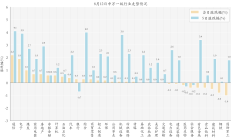 共享基经丨同名ETF对比（三）：芯片ETF和软件ETF，跟踪的指数有何区别？