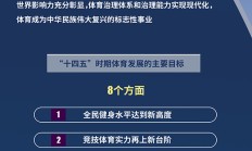体育上市公司积极行动抢抓政策红利