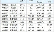ETF规模速报 | 沪深300ETF净流入逾7亿元，短融ETF净流出逾9亿元