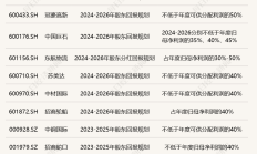 上市公司年度现金分红踊跃