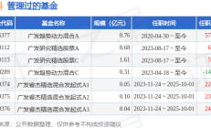 股票型ETF月内获净申购超400亿份；归凯管理的一只基金增聘基金经理