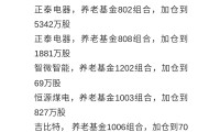 北交所主题基金年内最高收益已翻倍；葛兰最新加仓动向曝光丨天赐良基早参