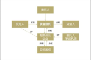 新沃高端装备混合募集失败 年内募集失败基金增至12只