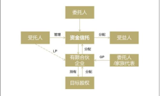 新沃高端装备混合募集失败 年内募集失败基金增至12只
