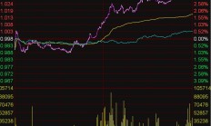 ETF今日收评 | 标普消费ETF涨超2%，大数据、半导体相关ETF跌幅居前