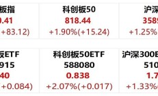 ETF投资周报丨除了跨境ETF，这几个赛道本周也很强