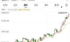 欧洲主要股指开盘全线下跌