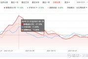 港股交收费调整正式实施，有这些变化