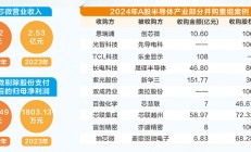 上市公司资产整合“好戏连台” 资本市场并购重组进入活跃期