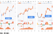 全市场“翻倍基”，今天从4只增至16只！发生了什么？