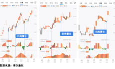 全市场“翻倍基”，今天从4只增至16只！发生了什么？