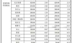 佳源科技因产品质量问题被国网江苏暂停中标资格 创业板“过会”逾一年仍未提交注册
