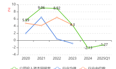 深市电子通信行业整体盈利能力提升 多家公司去年实现高速增长