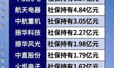A股高成交量有多重利好效应