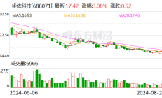 华信科技及其实控人因信息披露违规被安徽证监局出具警示函