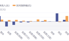 ETF投资周报 | 五月强势开局，军工板块异军突起，相关ETF全线大涨