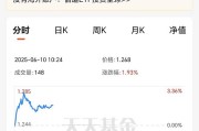 港股小幅高开 三只新消费次新股正式纳入港股通