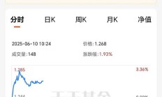 港股小幅高开 三只新消费次新股正式纳入港股通