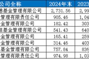 蜂拥进场！主力坐不住了，2024年逾万亿资金借道ETF进场扫货！沪深300最吸金，但这几个火爆的题材却被悄然抛售